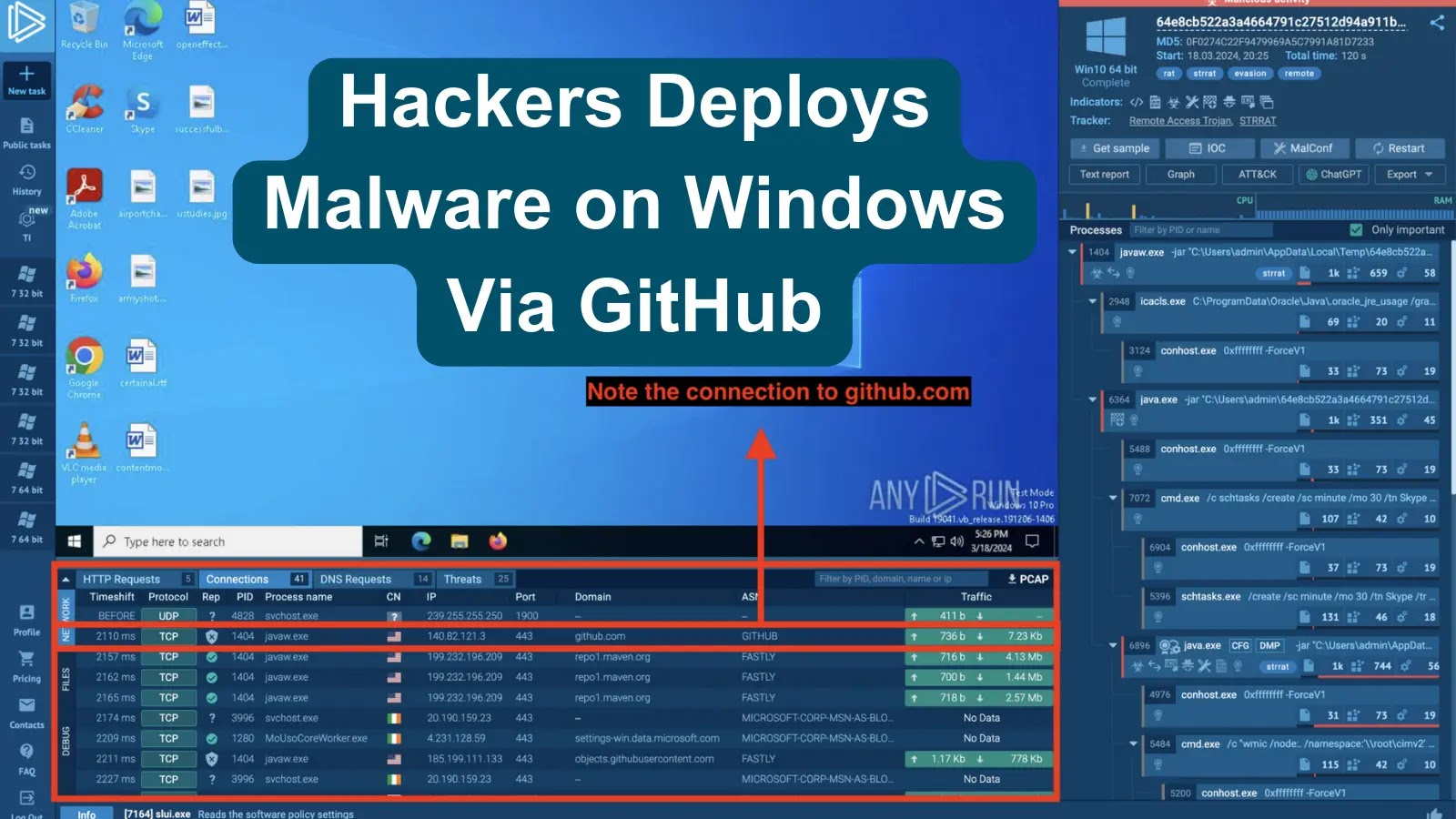 alt=Malicious software targeting Windows system through GitHub.