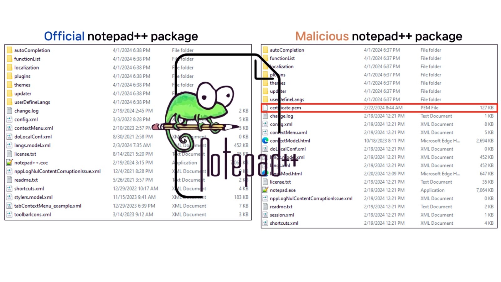 alt=The image shows a file explorer displaying itself, with the additional information of a Notepad++ plugin to execute malicious code.